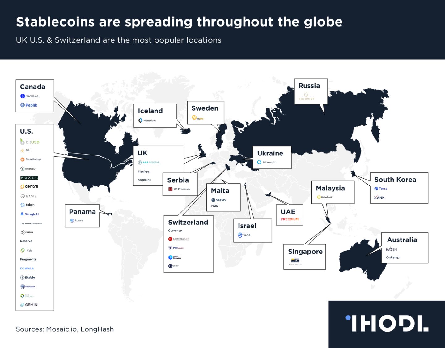 https://ihodl.com/infographics/2018-10-29/chart-day-stablecoins-are-spreading-throughout-globe/