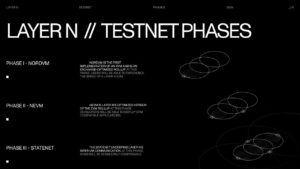 Layer N Testnet Phases