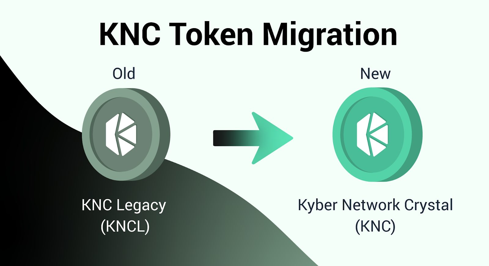 Migration guide