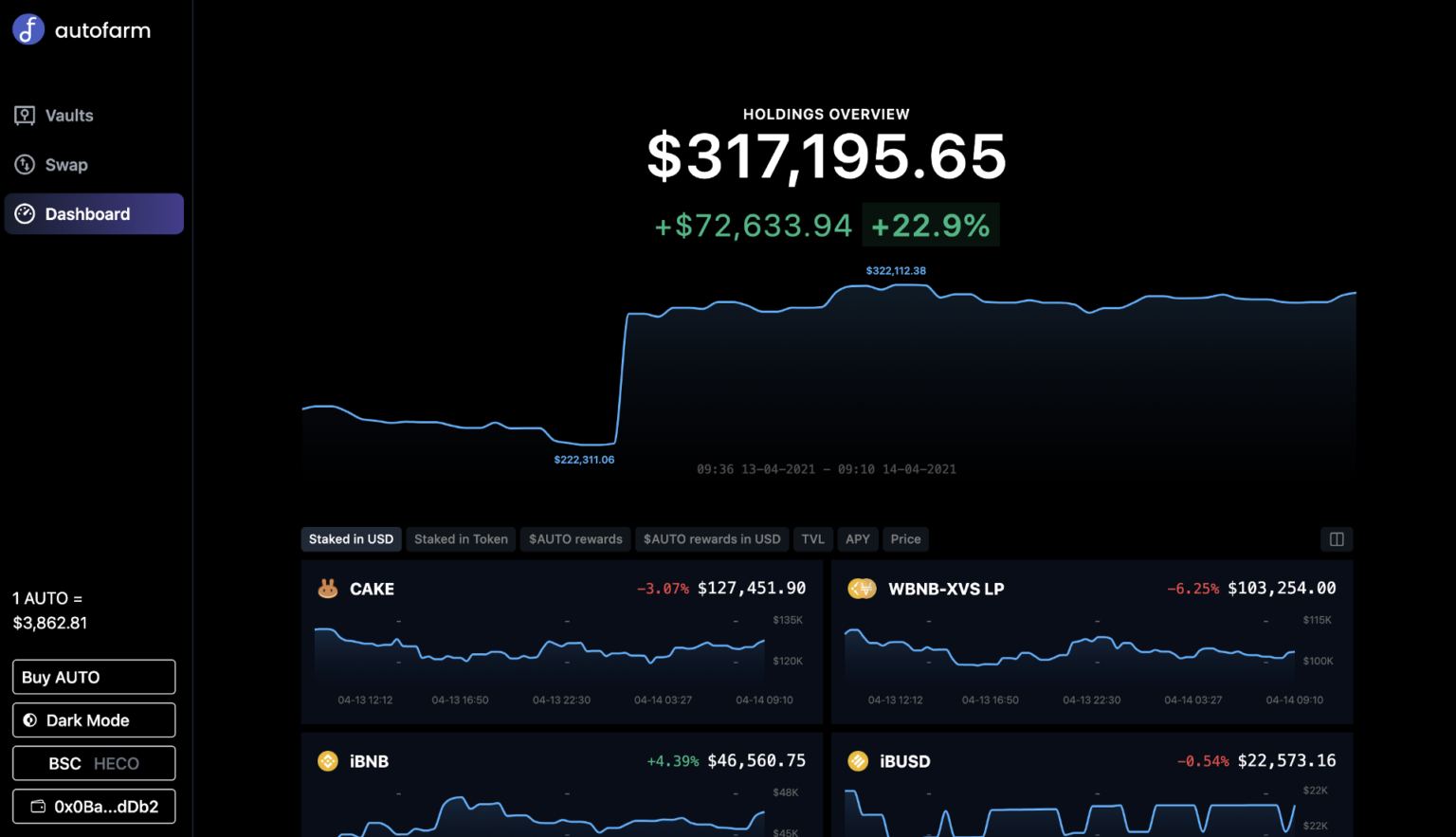 Autofarm Launching of Autofarm Dashboard - Smart Liquidity Research