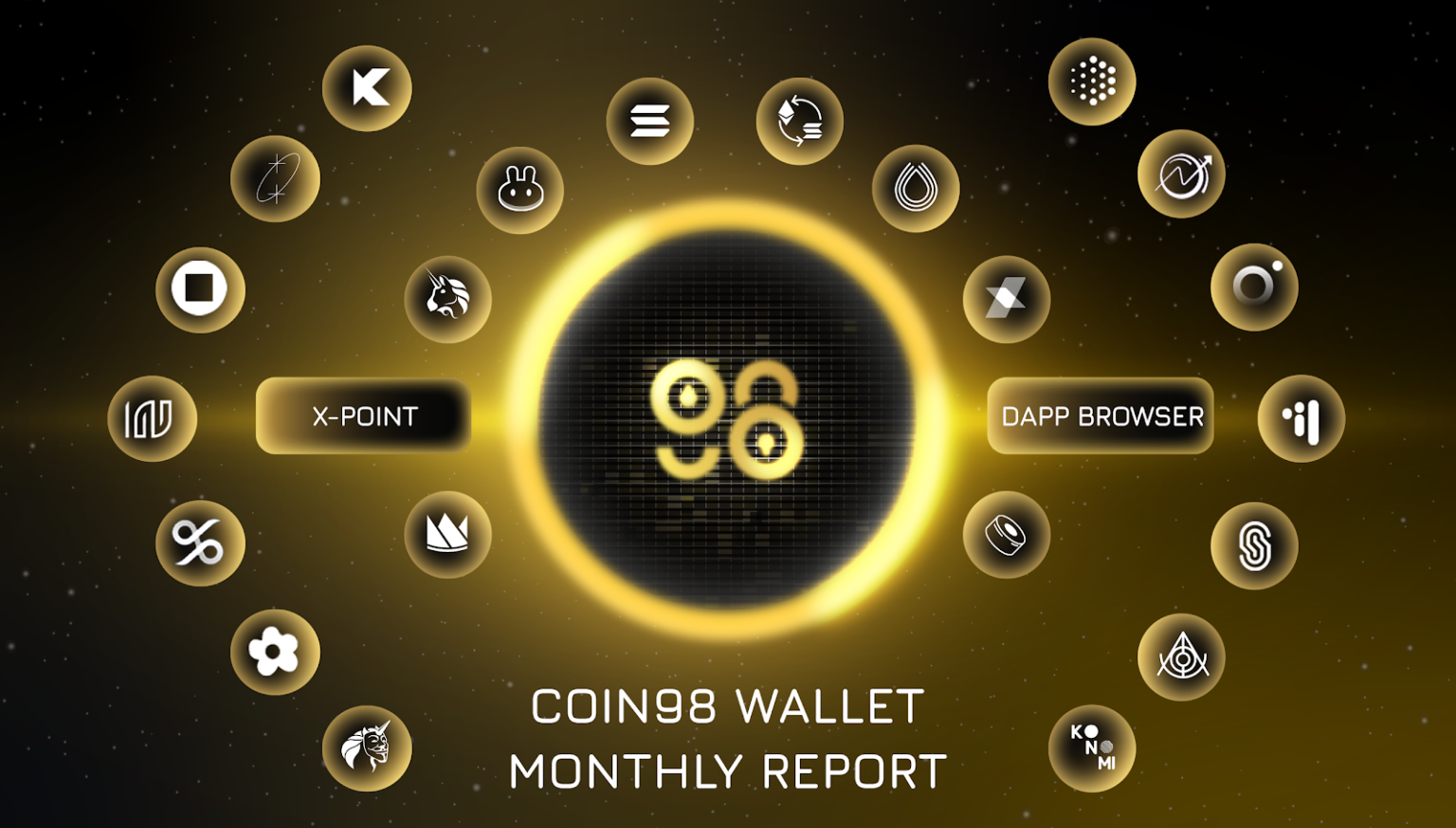 Coin98 Wallet March Report - Smart Liquidity Network