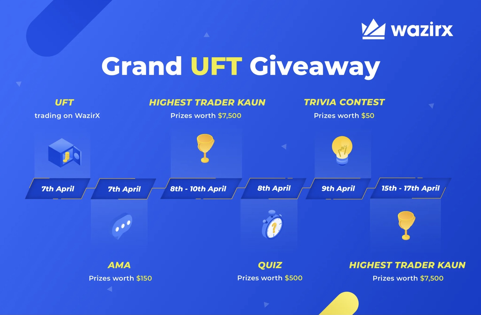 WazirX & UniLend Partnered For Grand UFT Giveaway