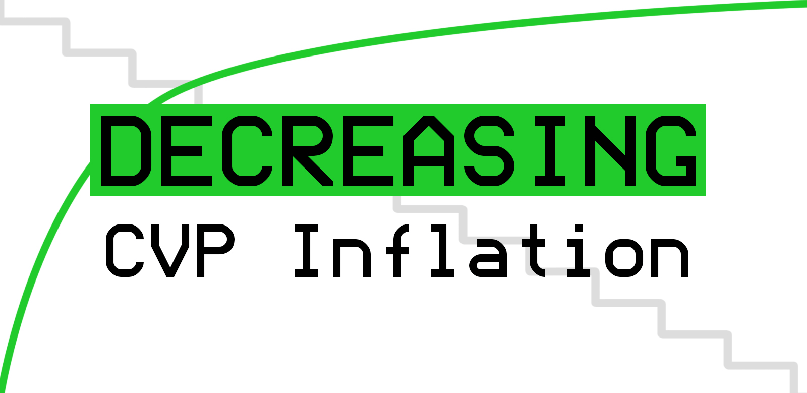Power Pool CVP Inflation Decreasing