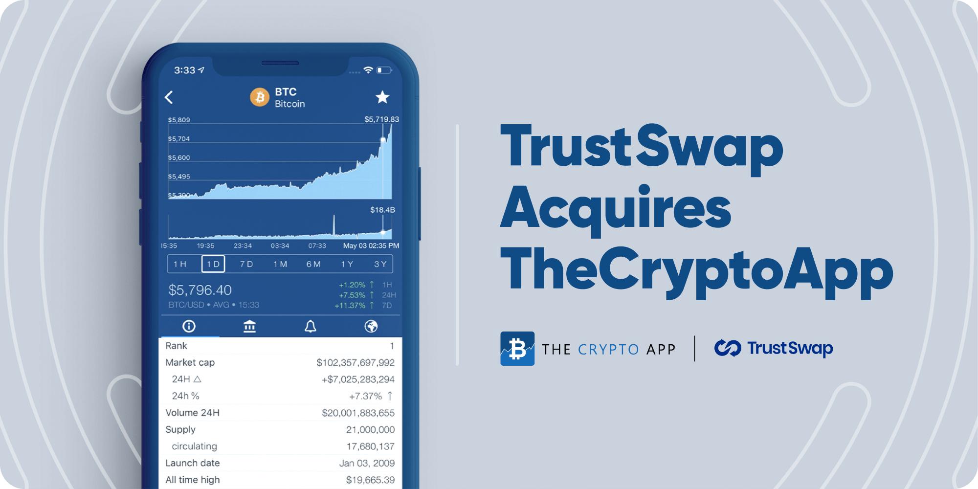 TrustSwap Acquires ‘The Crypto App’