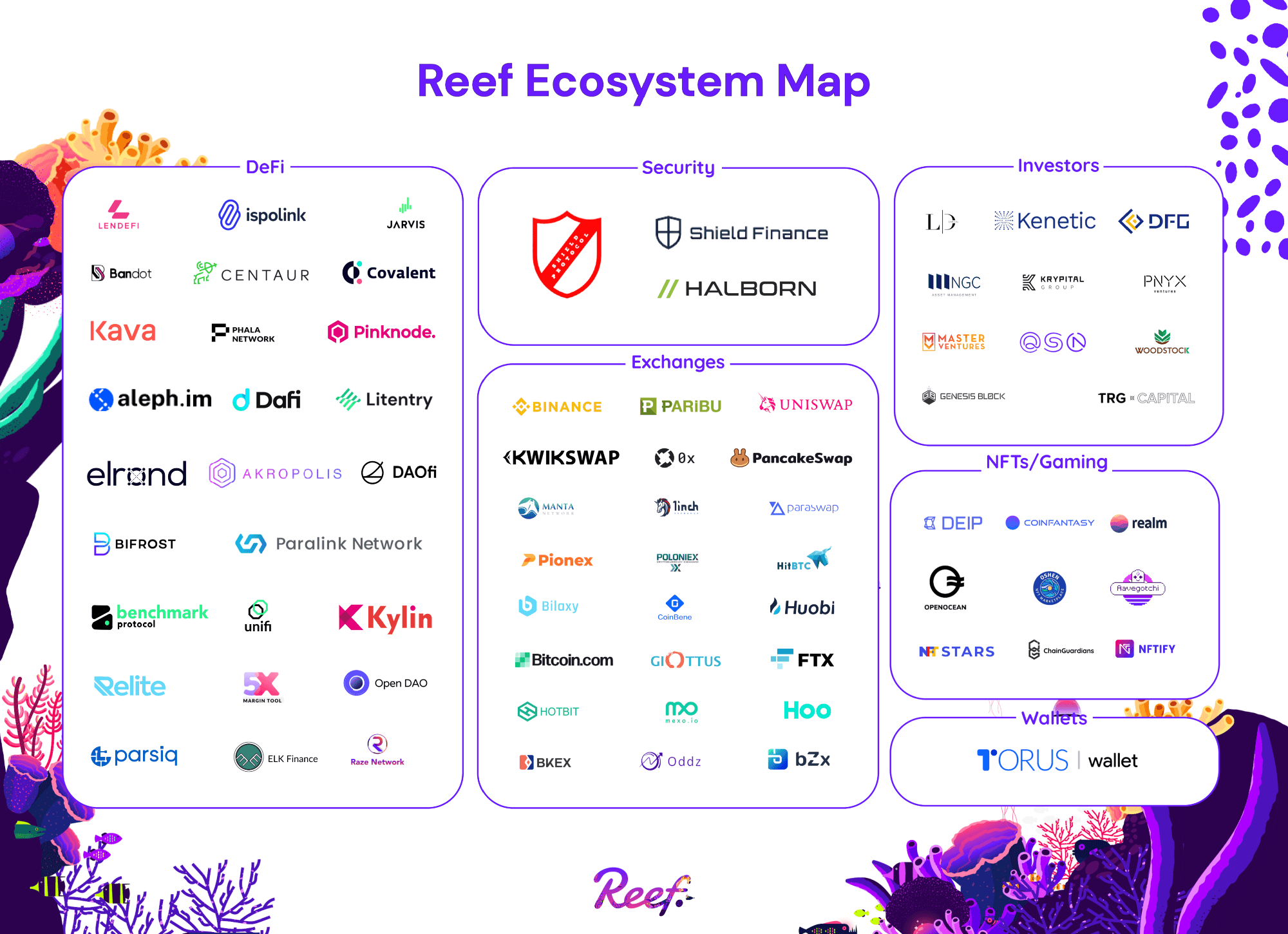 Reef Ecosystem Map | July 2021