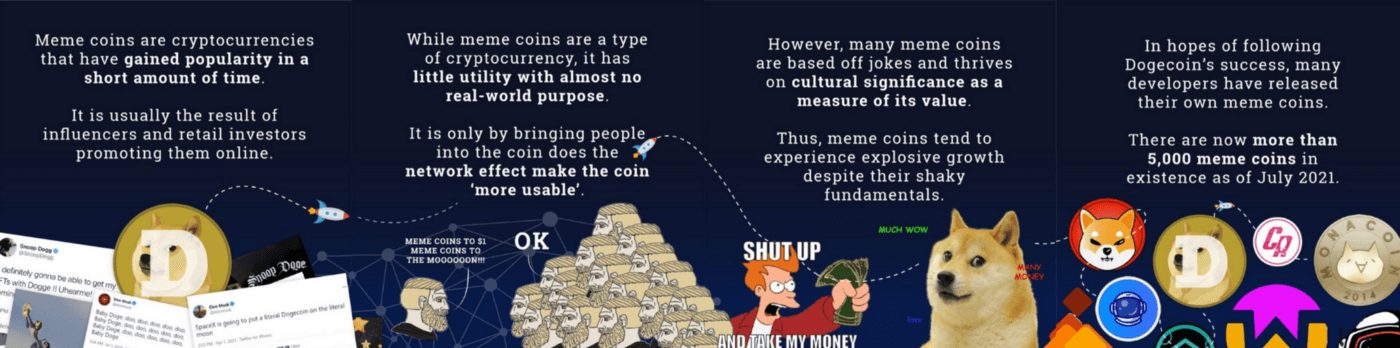 All About Meme Coins by MEXC Global