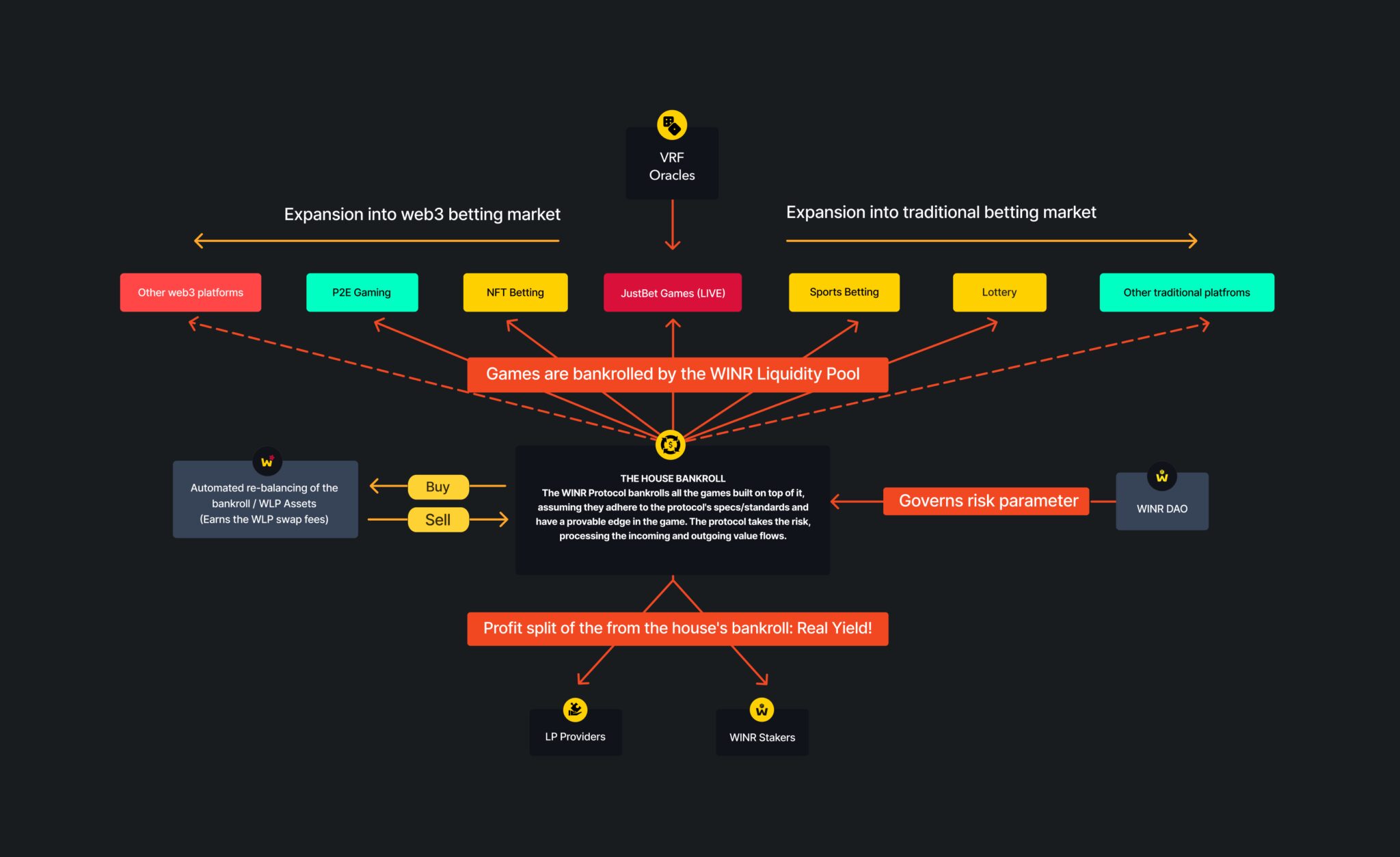 WINR Protocol Partnership with BitKeep - Smart Liquidity Research