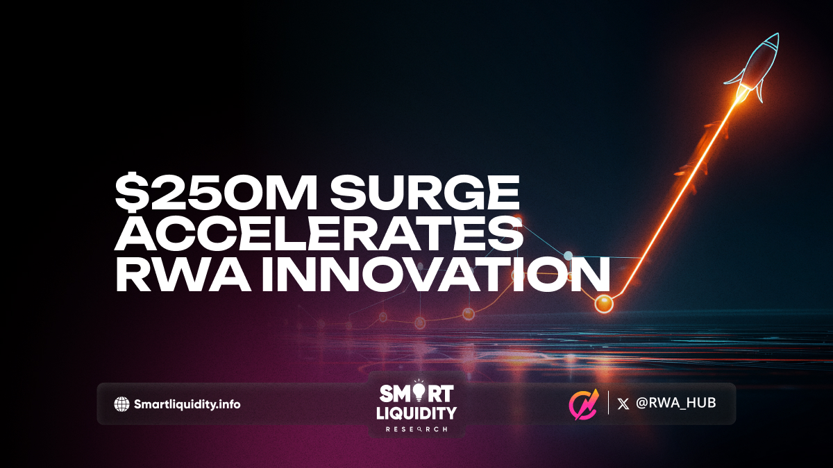 $250M Surge Accelerates RWA Innovation