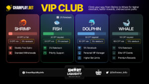 The Chainplay.bet VIP CLUB System