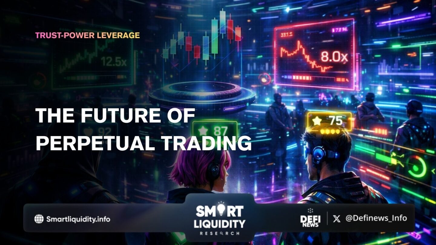 Perpetuals with Identity-Weighted Leverage: Gamifying Trust in DeFi Trading